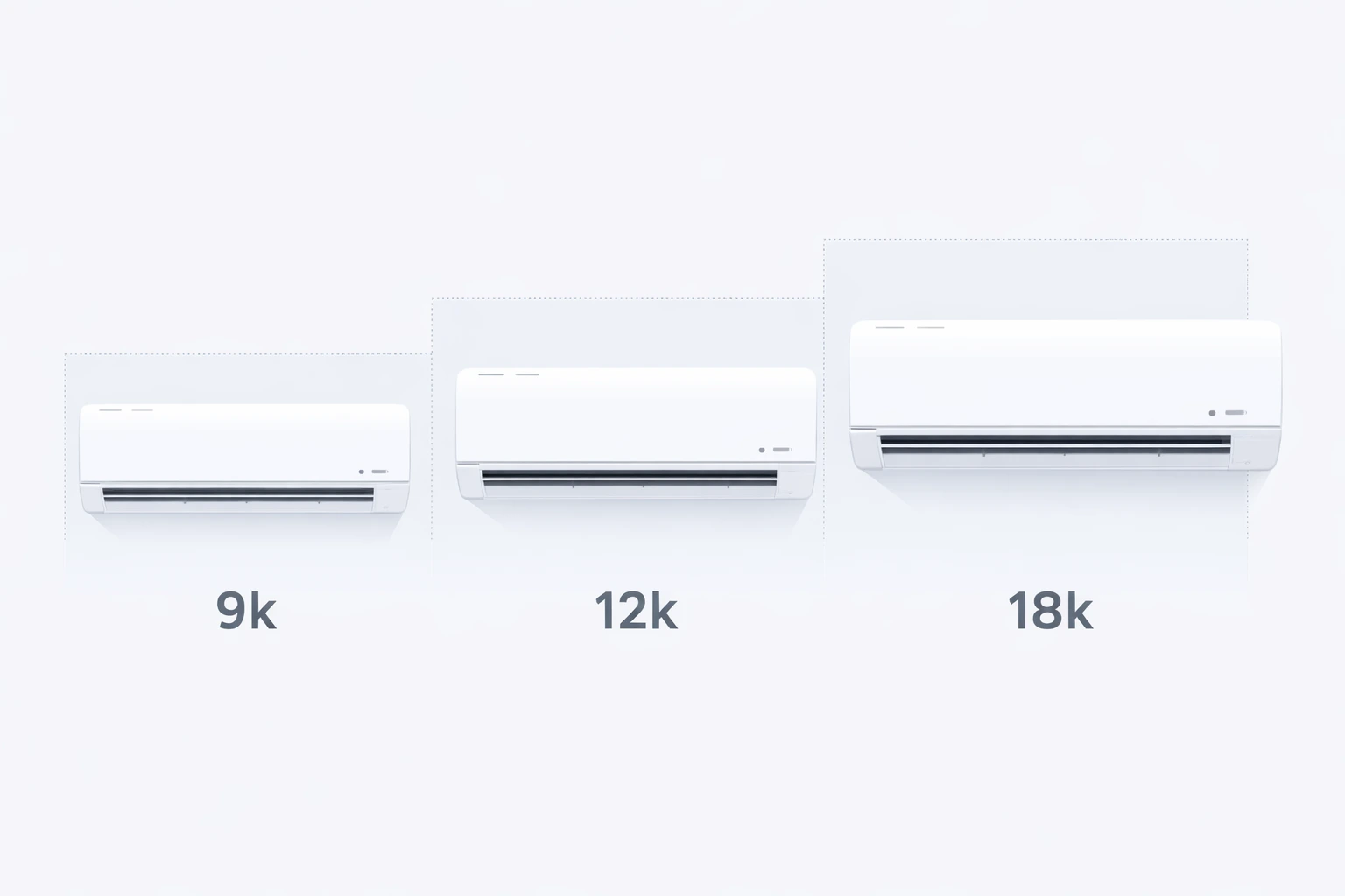 Illustration comparing different mini split system sizes for BTU planning